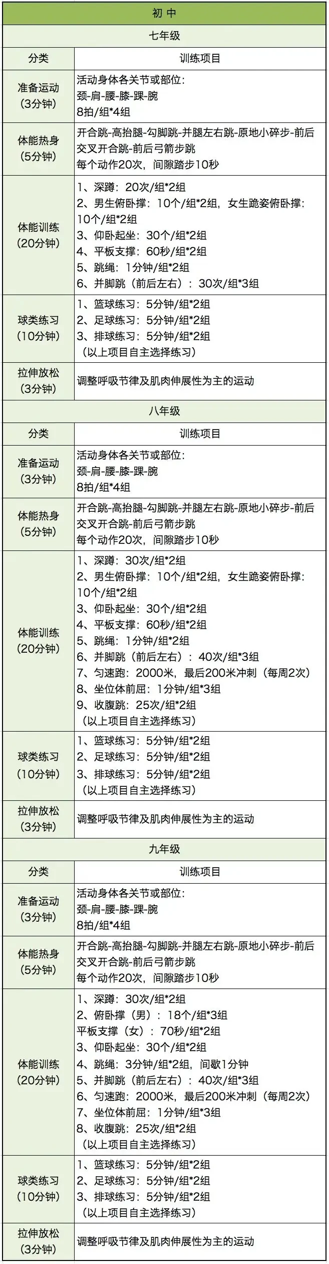 职业球员的罚球训练计划是怎样的?